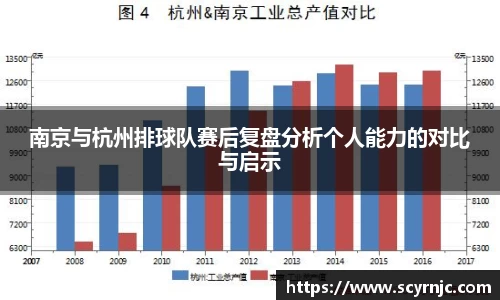 南京与杭州排球队赛后复盘分析个人能力的对比与启示